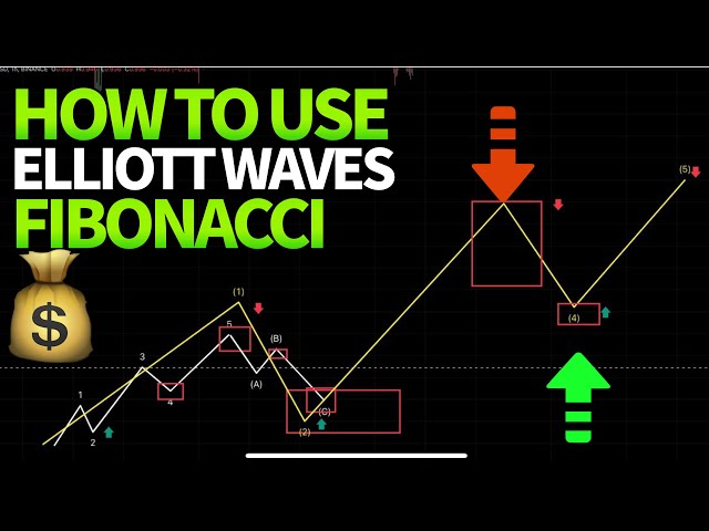 Advanced Technical Analysis: Fibonacci, Elliott Wave, and More